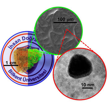 Nano Research